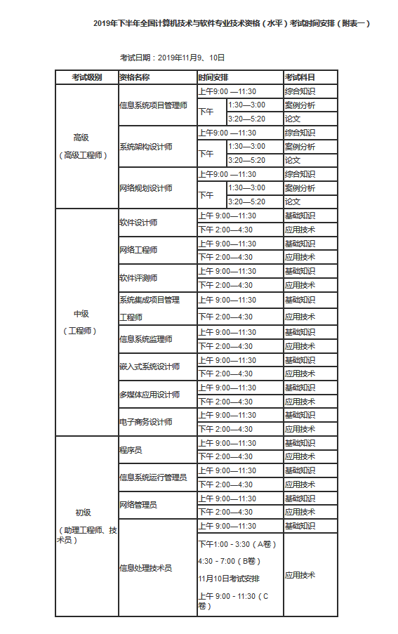2019年下半年全国计算机技术与软件专业技术资格(水平)考试时间安排(附表一).png 2019年下半年全国计算机技术与软件专业技术资格(水平)考试时间安排(附表一).png