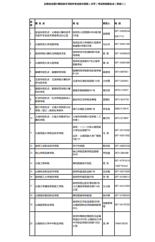 2019年下半年全国计算机技术与软件专业技术资格(水平)考试时间安排(附表二).png 2019年下半年全国计算机技术与软件专业技术资格(水平)考试时间安排(附表二).png