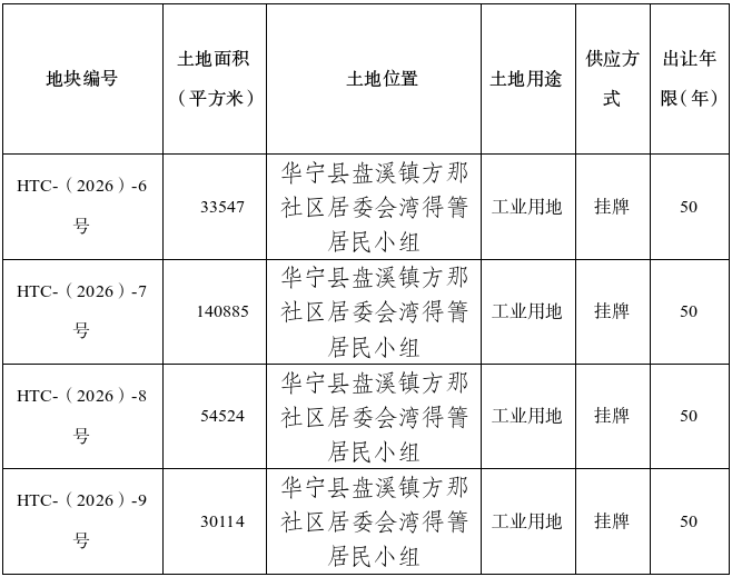 第三期土地供应信息.png